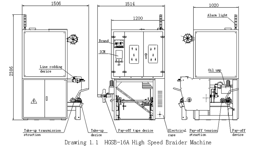 layout of automotive wire Braiding Machine