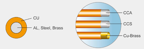 CCA-WIRE.png