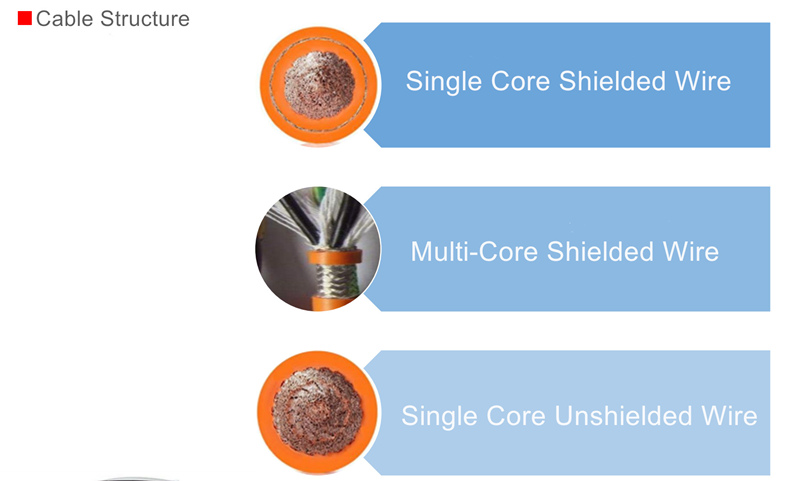 New Energy Automotive Cable