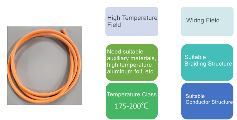 New Energy Automotive Cable