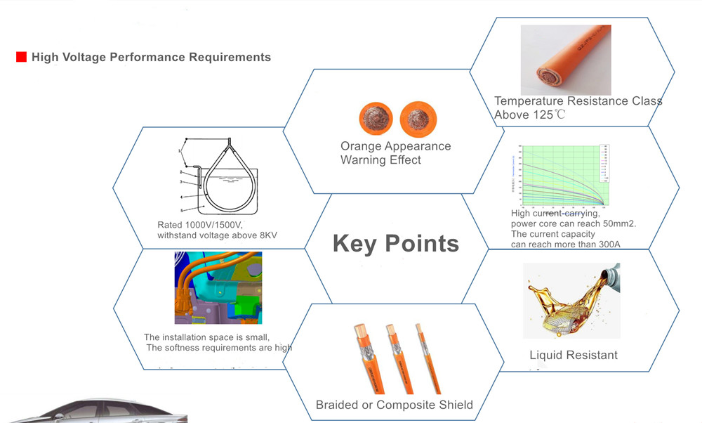New Energy Automotive Cable